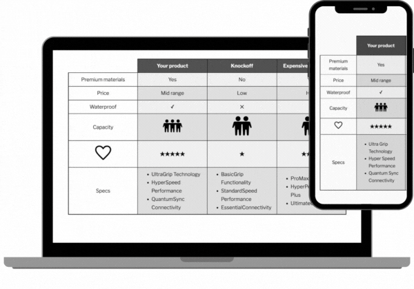 Comparison chart - table
